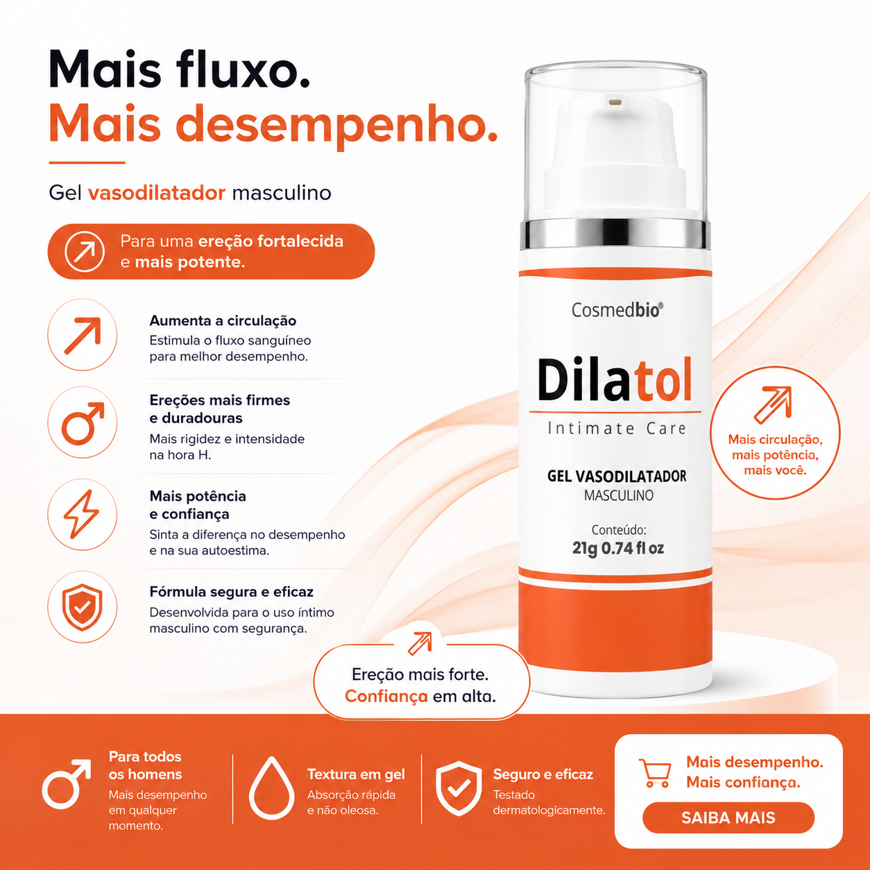 Gel Dilatol Cosmedbio 21g